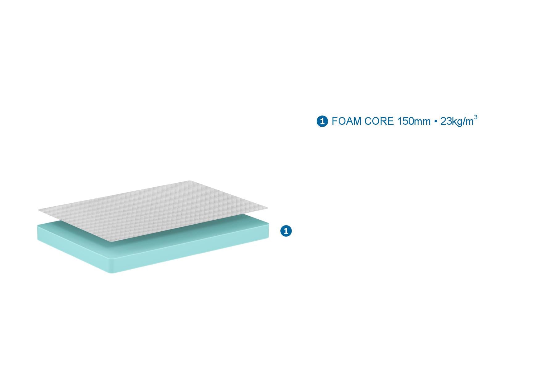 MATELAS CLASSIQUE 90x200x15