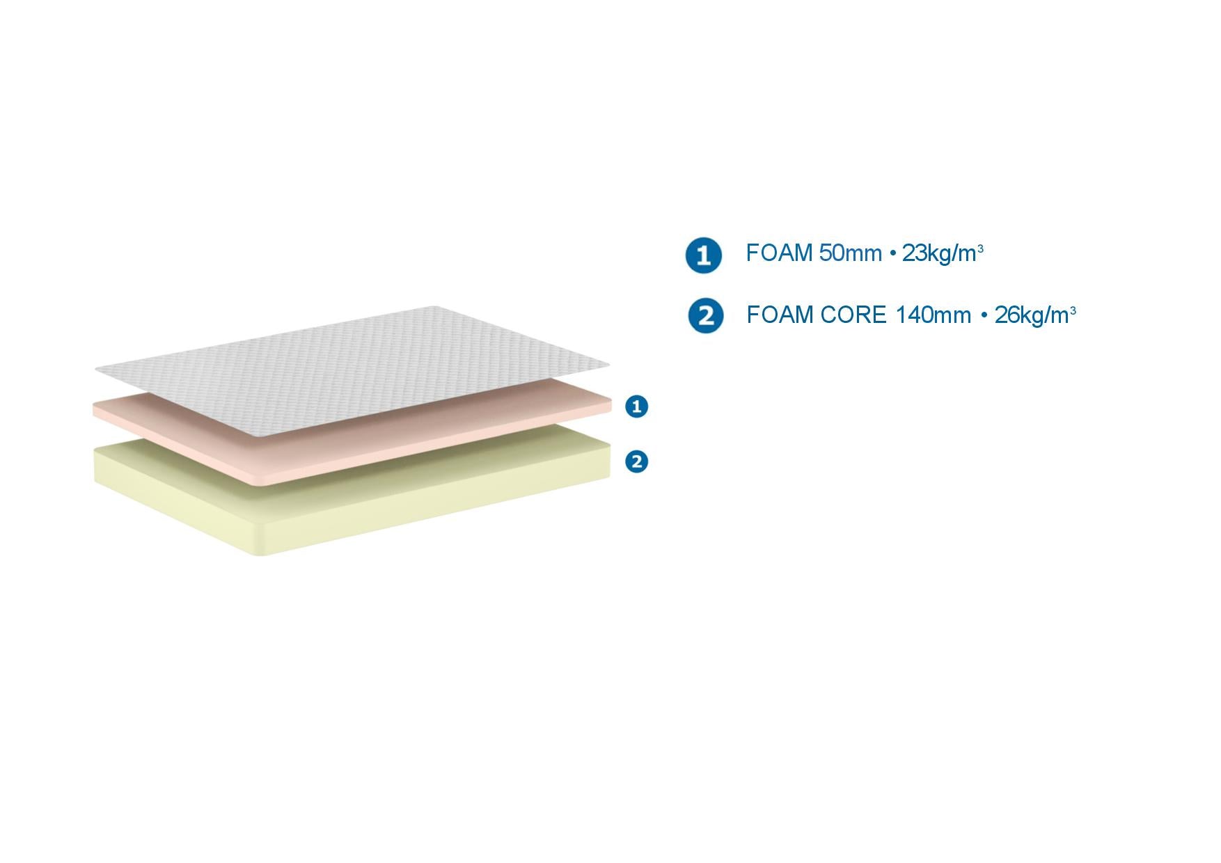 Comfortmatras 120x200x19