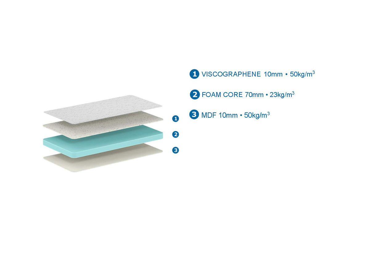 Vipack - Matelas JUNIOR EXCELLENCE - 10 cm - Blanc - 70x140 cm
